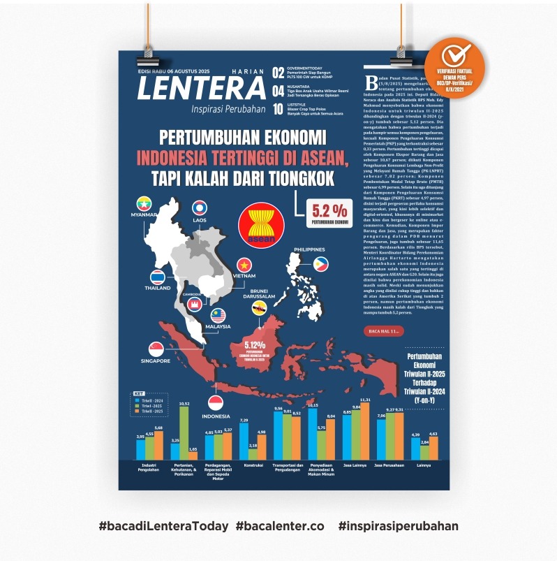 Pertumbuhan Ekonomi Indonesia Tertinggi di ASEAN, Tapi Kalah dari Tiongkok (Koran Rabu, 6/8/2025)