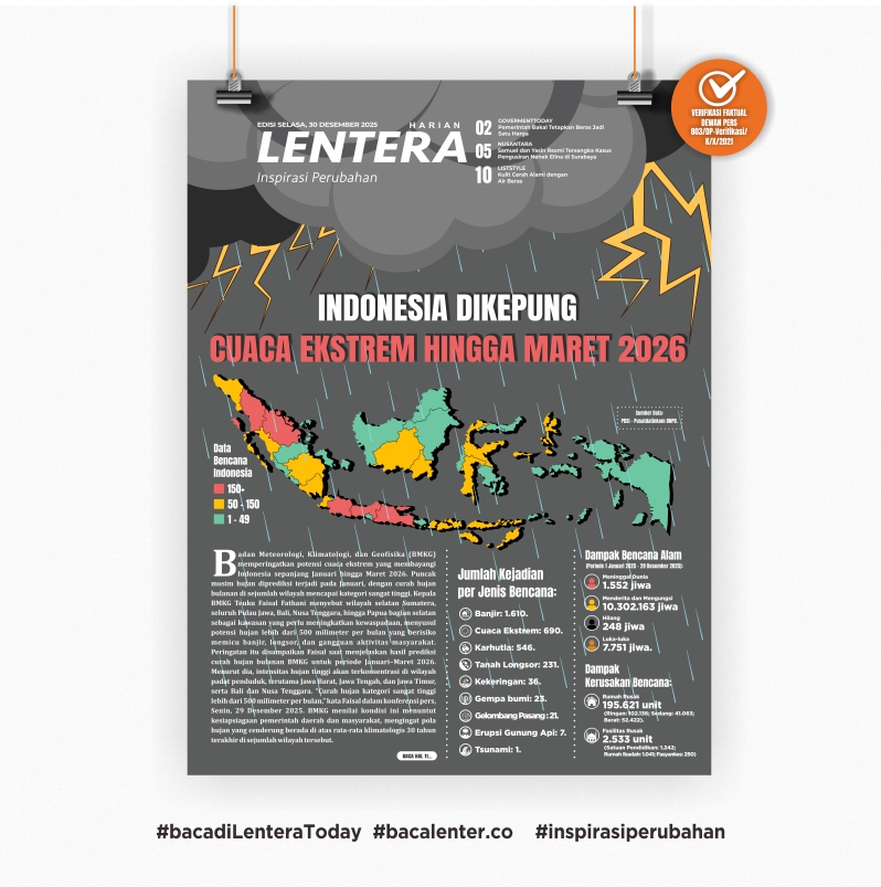 Indonesia Dikepung Cuaca Ekstrem hingga Maret 2026 (Koran Selasa, 30 Desember 2025)